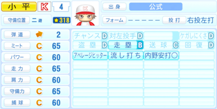 小平陽向のステータス画像