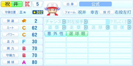 祝井幸吉のステータス画像