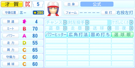 才賀侑人のステータス画像