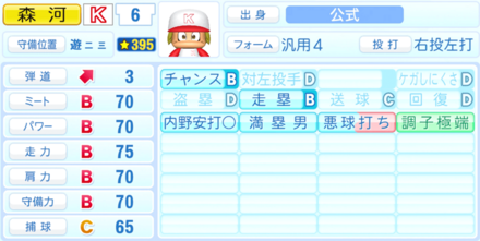 森河岳のステータス画像