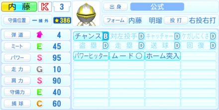 内藤明瑠のステータス画像