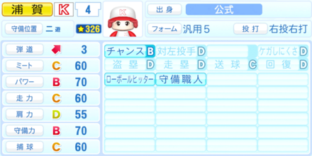 浦賀有也のステータス画像