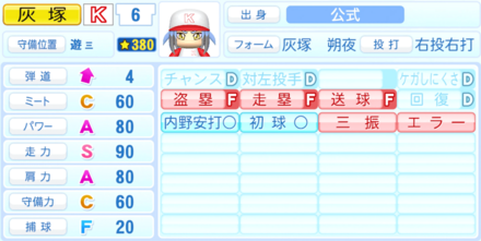 灰塚朔夜のステータス画像