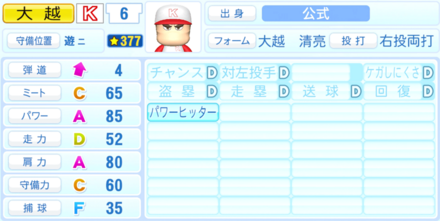 大越清亮のステータス画像