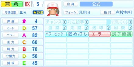 兼倉洋平のステータス画像