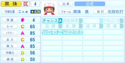 黒珠真のステータス画像