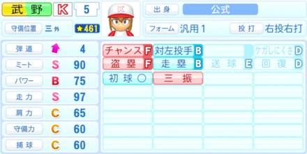 武野浩太のステータス画像