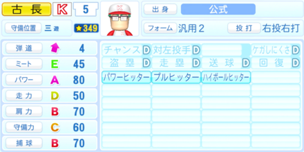 古長衛士のステータス画像