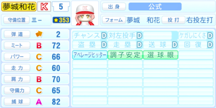 夢城和花のステータス画像