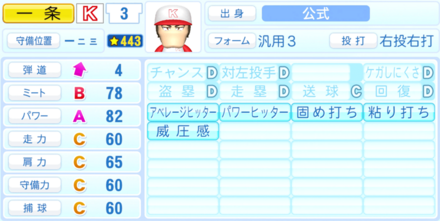 一条一輝のステータス画像