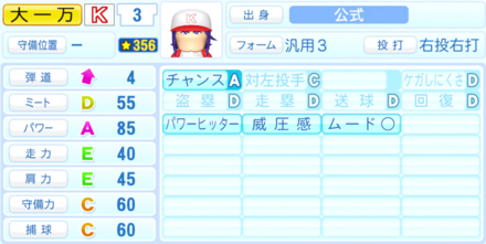 大一万大吉のステータス画像