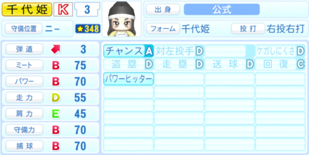 千代姫のステータス画像