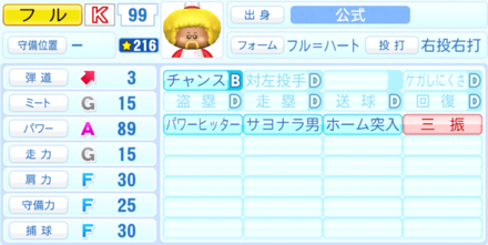 フルハートのステータス画像