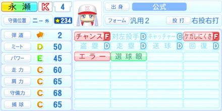 永瀬大河のステータス画像