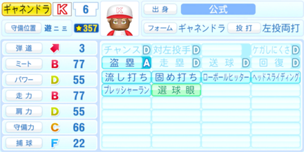 ギャネンドラバッタライのステータス画像