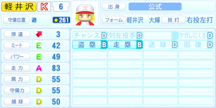 軽井沢大輝のステータス画像