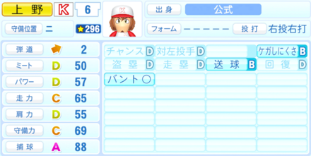 上野良人のステータス画像