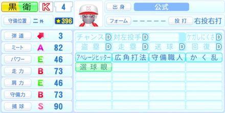 黒衛隆富のステータス画像