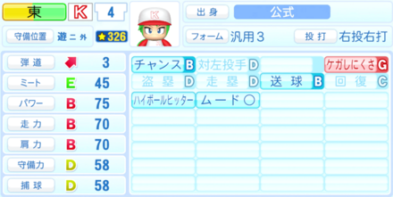 東優のステータス画像