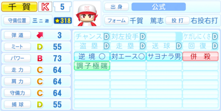 千賀篤志のステータス画像