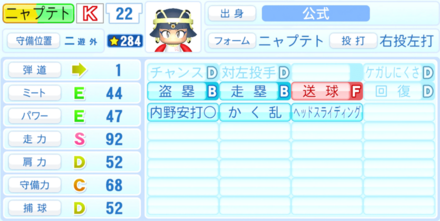 ニャプテトのステータス画像