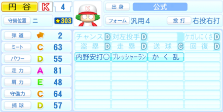 円谷一義のステータス画像