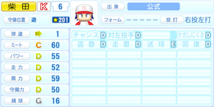 柴田軍平のステータス画像