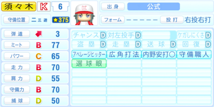 須々木清吾のステータス画像