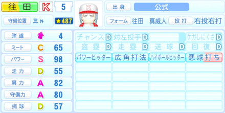 往田真威人のステータス画像