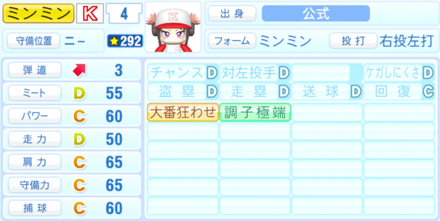 ミンミンのステータス画像