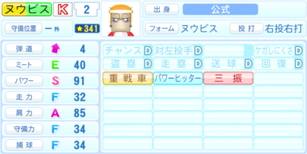 ヌウビスのステータス画像