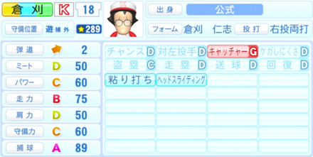 倉刈仁志のステータス画像