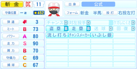 斬金半馬のステータス画像