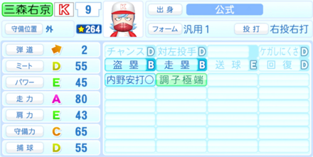 三森右京のステータス画像