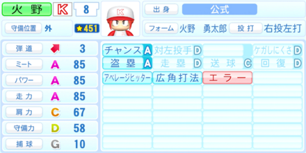火野勇太郎のステータス画像