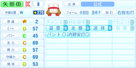 矢部田亜希子のステータス画像