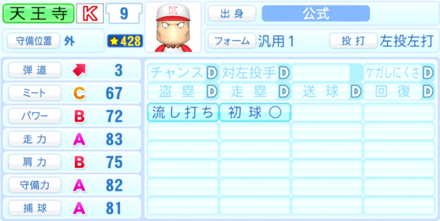 天王寺のステータス画像