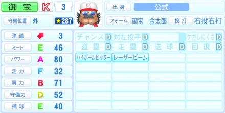 御宝金太郎のステータス画像