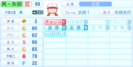 男・矢部明雄のステータス画像