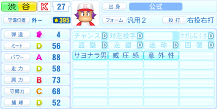 渋谷秀喜のステータス画像