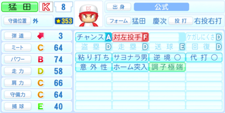 猛田慶次のステータス画像