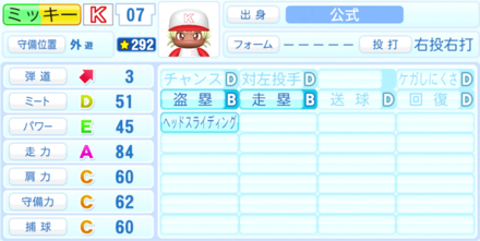 ミッキー・バーミリオンのステータス画像