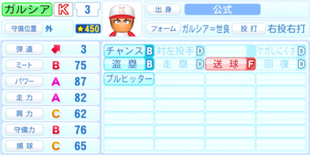 ガルシア世良のステータス画像