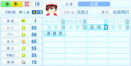 水木卓のステータス画像