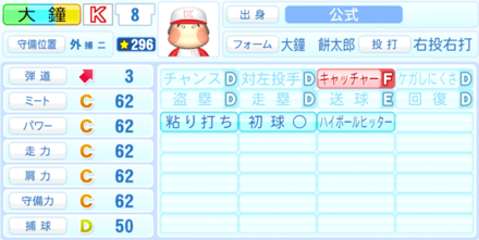 大鐘餅太郎のステータス画像