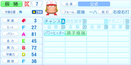 辰猪一八のステータス画像