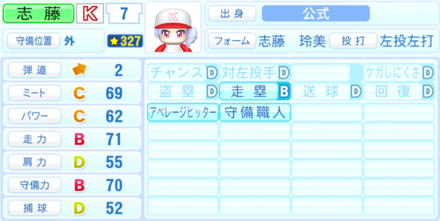 志藤玲美のステータス画像