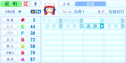反町三次のステータス画像