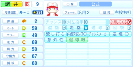 諸井清和のステータス画像