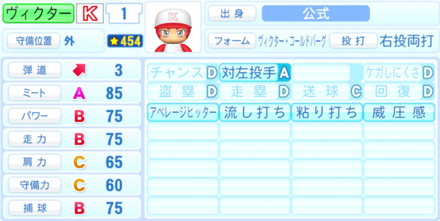 ヴィクターコールドバーグのステータス画像
